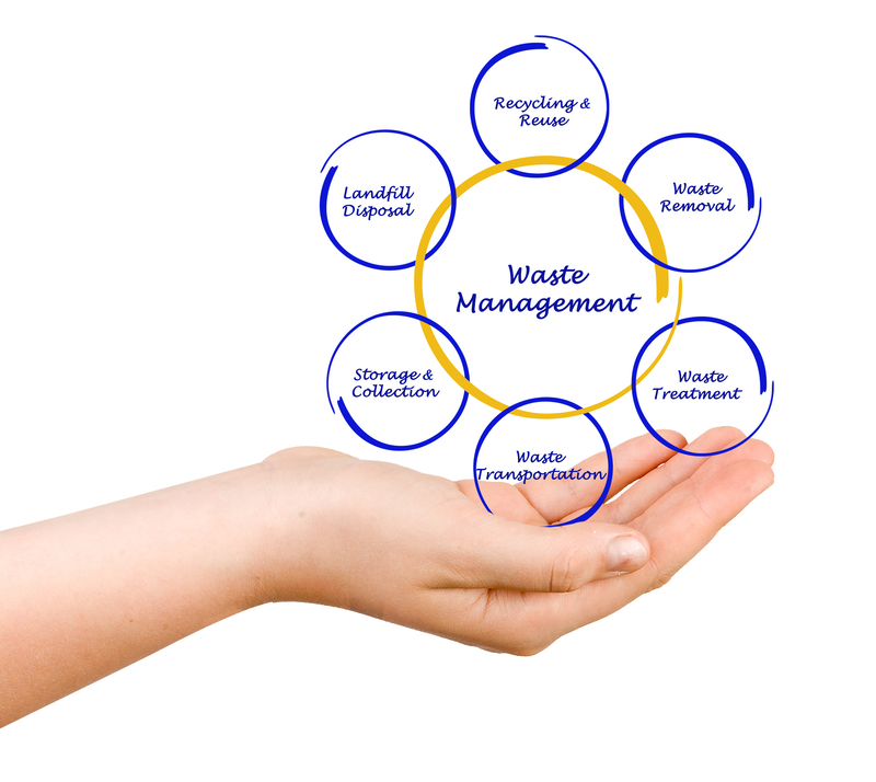 Effective Strategies for Safely Disposing of PPE Waste